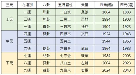 九運 十運|九運玄學｜踏入九運未來20年有甚麼衝擊？邊4種人最旺？7大屬 